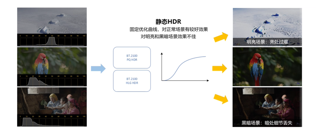 HDR Vivid还原“人眼” 真实，让所见成真