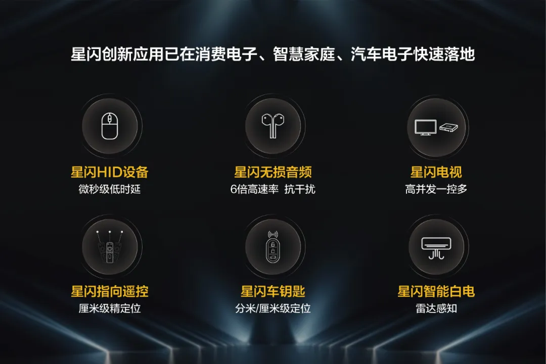 星闪创新应用已在消费电子、智慧家庭、汽车电子快速落地