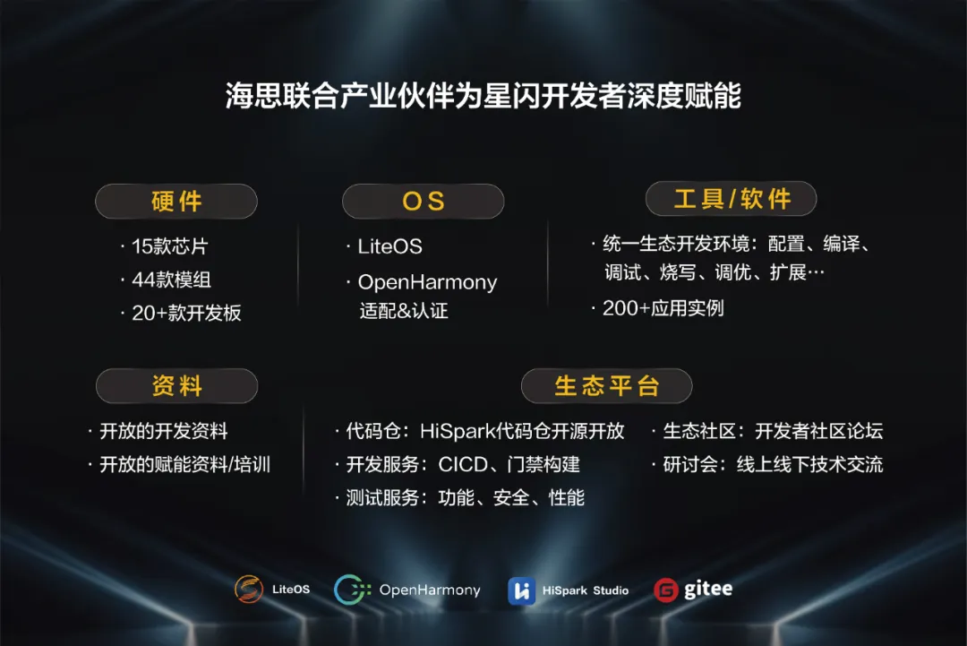 乐橙lc8联合产业伙伴为星闪开发者深度赋能